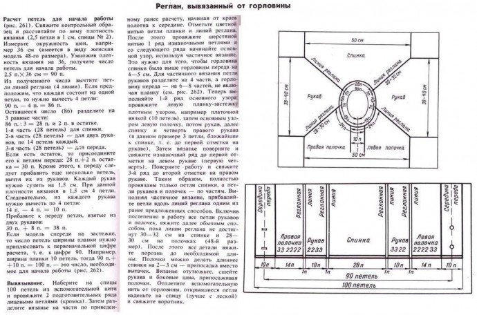 Реглан спицами, связанный от горловины