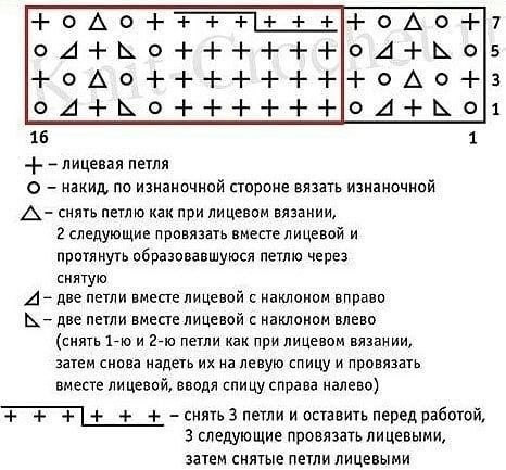 Палантин, связанный спицами: универсальный и стильный аксессуар для любой женщины Палантин, связанный спицами: универсальный и стильный аксессуар для любой женщины