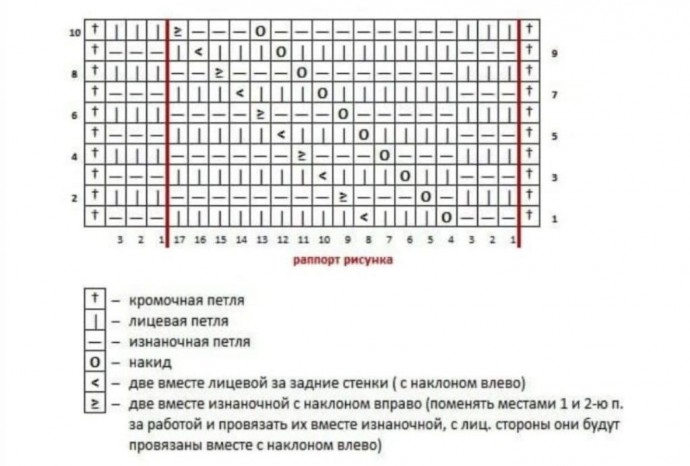 Безрукавка спицами Безрукавка спицами
