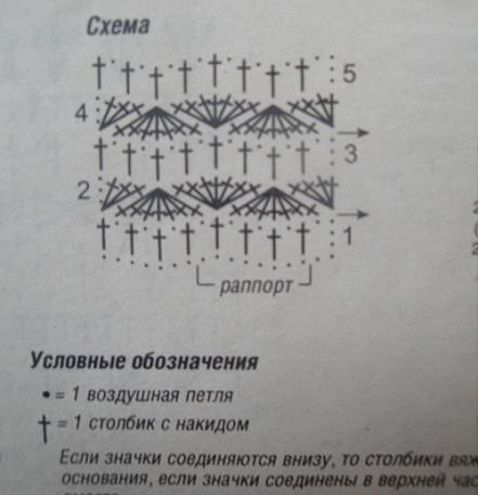 Милая летняя блуза Милая летняя блуза