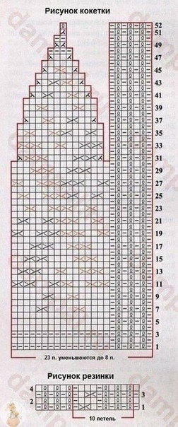 Женский пуловер из Kelbourne Woolens Αndorrа от дизайнера Norah Gaughan