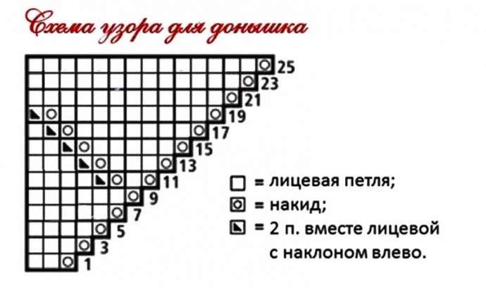 Летняя шапочка для грудничка Летняя шапочка для грудничка