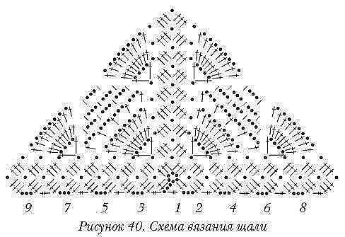 Подборка схем для вязания шалей крючком