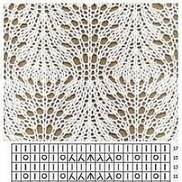 Подборка узором спицами