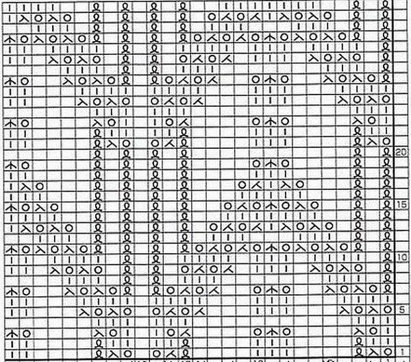 Подборка узоров спицами