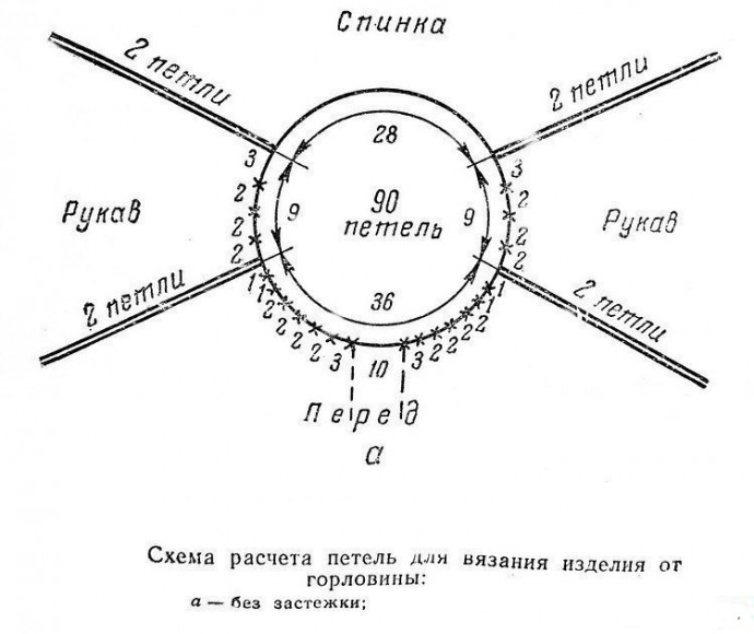 Схемы для вязания реглана крючком