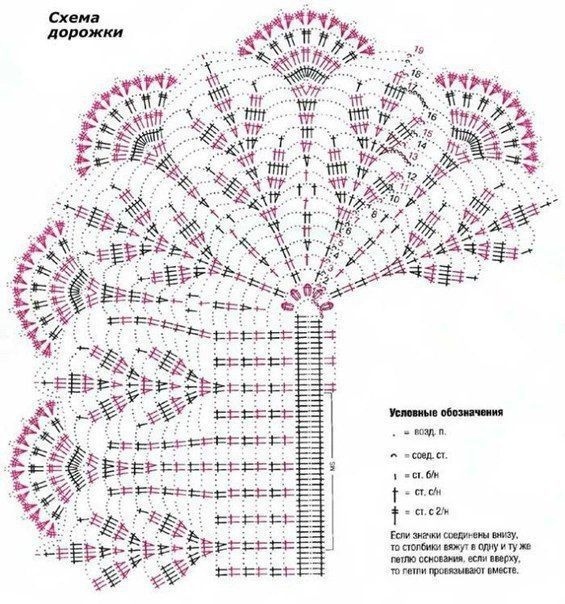 Схемы для вязаных половиков