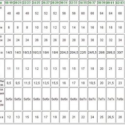 Шпаргалка для тех, кто вяжет носочки и пинеточки