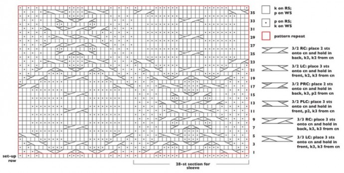 Узор для свитера спицами