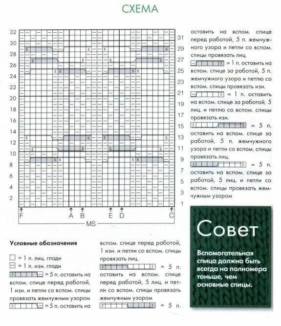 Узор «фантазийная коса» спицами