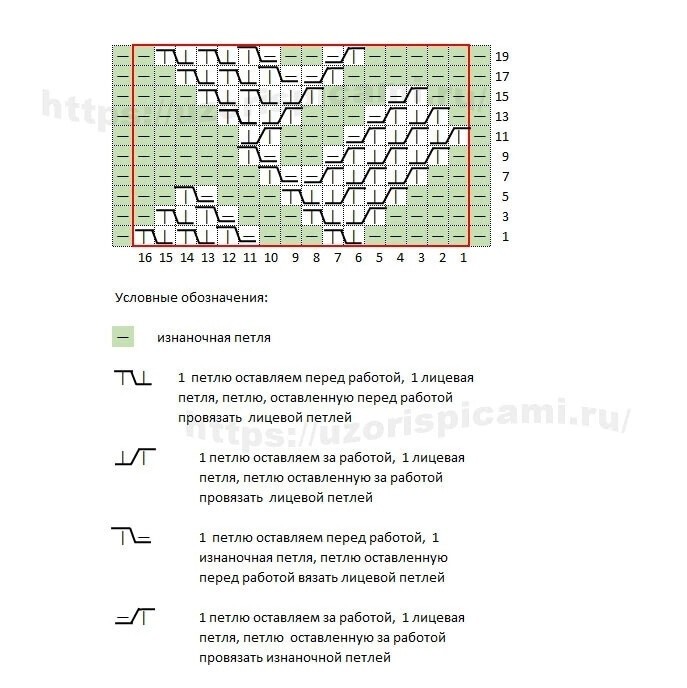 Интересный узор спицами Интересный узор спицами
