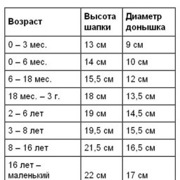 Рассчитываем размер вязаного берета