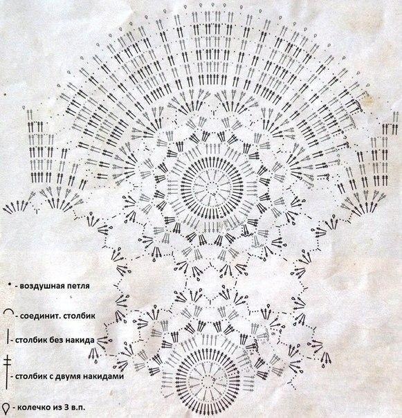 Роскошная ажурная салфетка, вяжем крючком 1