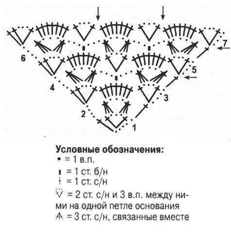 Свяжем косыночку? Вашему вниманию подборка схем