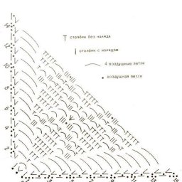 Красивые узоры для вязаных шалей