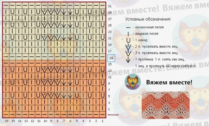 Топ спицами волнистым узором Топ спицами волнистым узором