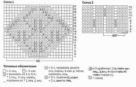 Универсальный узор, который можно использовать для вязания детского комплекта