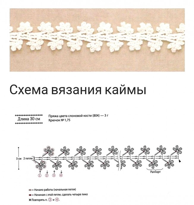 Узкая тесьма с цветочными элементами Узкая тесьма с цветочными элементами