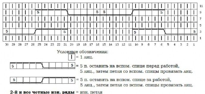 Узор "Королевская коса", вяжем спицами Узор "Королевская коса", вяжем спицами