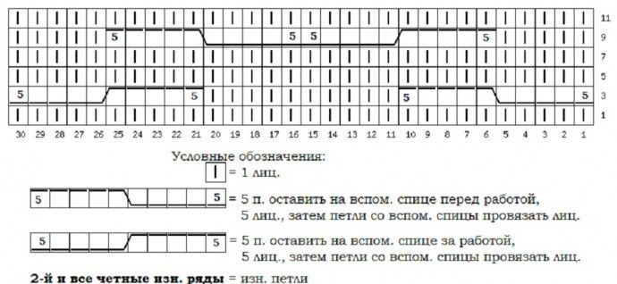 Узор "Королевская коса", вяжем спицами