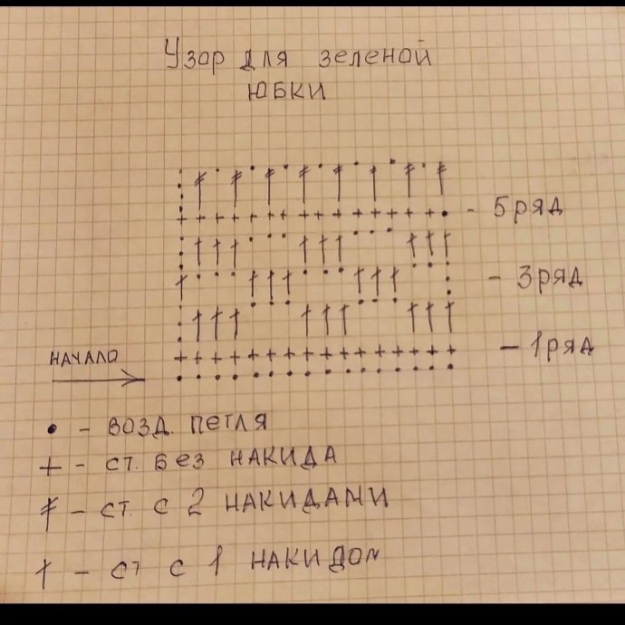 Узор крючком для поперечного вязания юбки Узор крючком для поперечного вязания юбки
