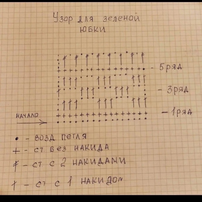 Узор крючком для поперечного вязания юбки