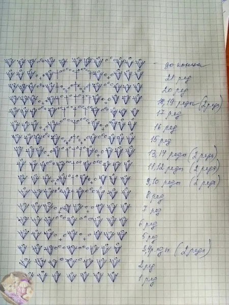 Замечательное платьице крючком Замечательное платьице крючком