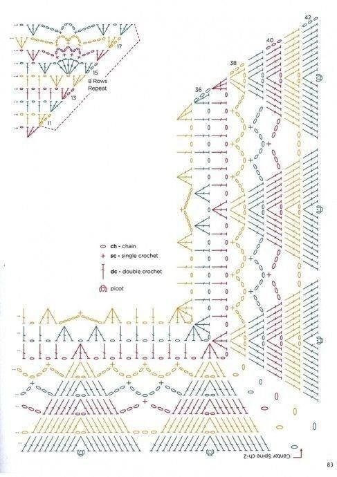 Подборка схем для вязания шалей