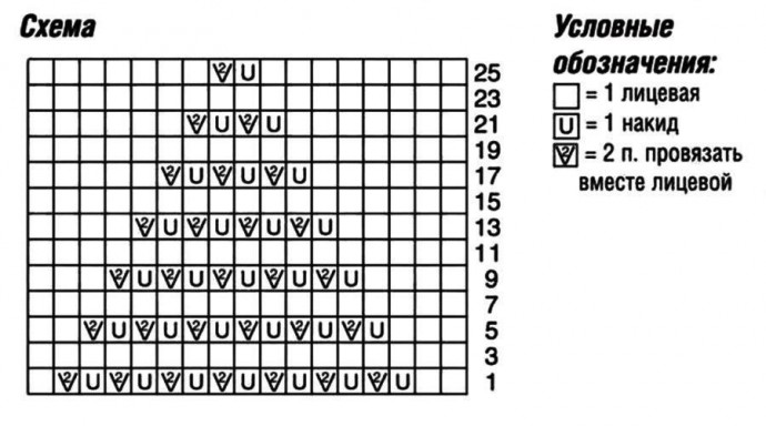 Пуловер с ажурным узором, вяжем спицами
