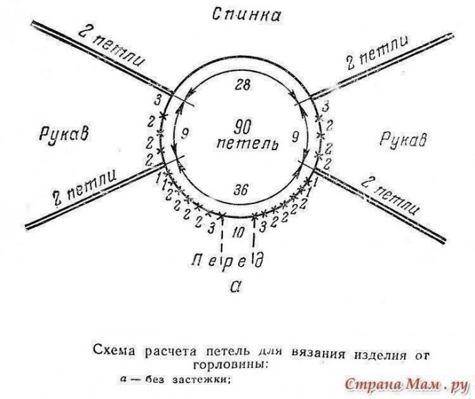 Реглан крючком