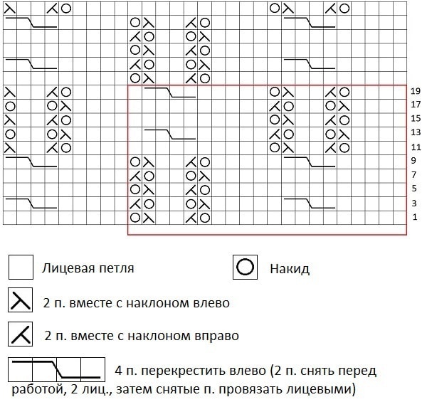 Узор спицами для вязаной одежды