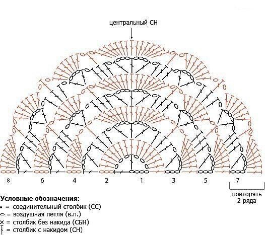 Ажурная шаль крючком