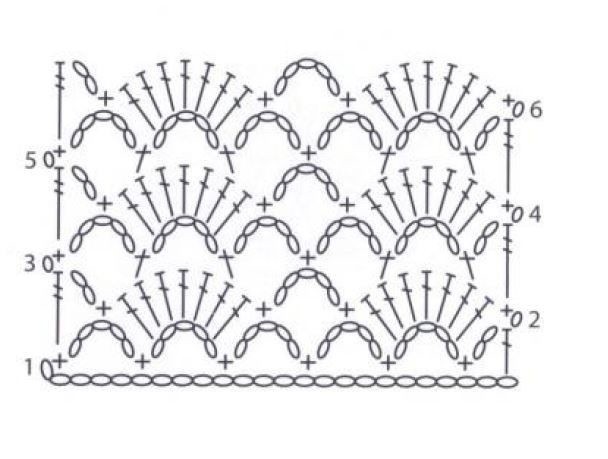 Ажурный узор крючком для летней кофточки