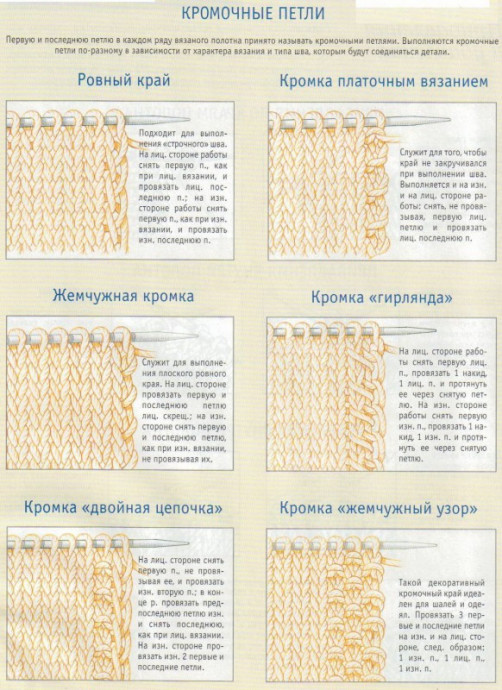 Виды кромочных петель