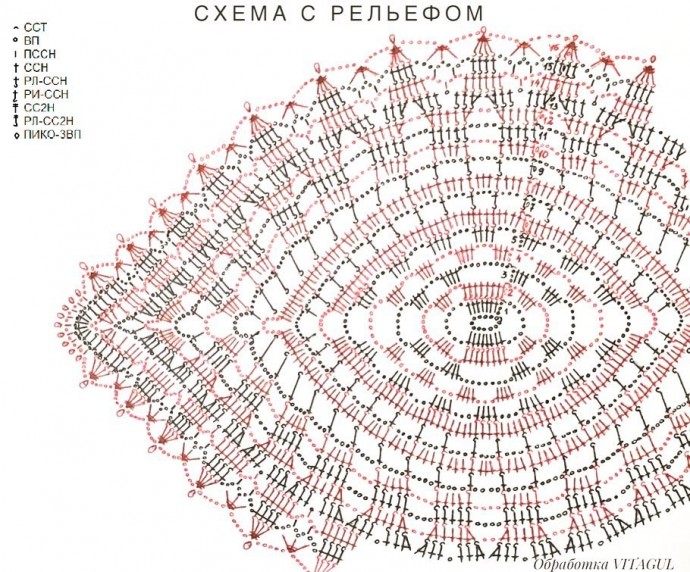 Необычная салфетка крючком