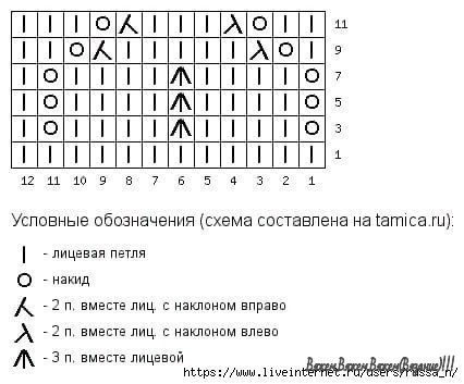 Узор спицами в копилку рукодельницы