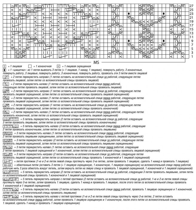 Вяжем цветное платье Вяжем цветное платье