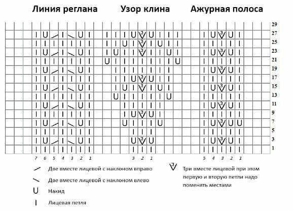 Схема круглой кокетки спицами Схема круглой кокетки спицами