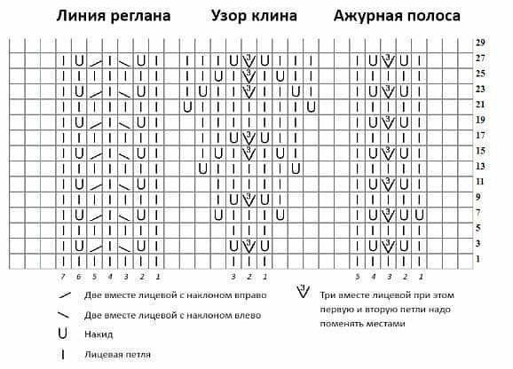 Схема круглой кокетки спицами