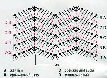 Интересный вариант зигзага