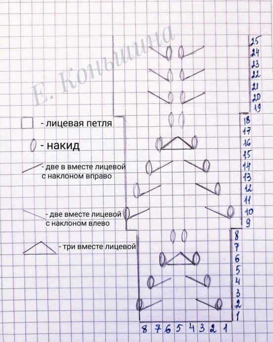 Кокетка для топа спицами