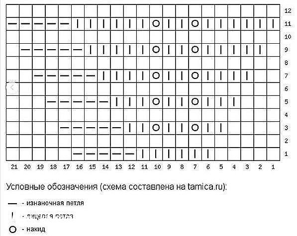Описание нежной детской юбочки на 3-4 года