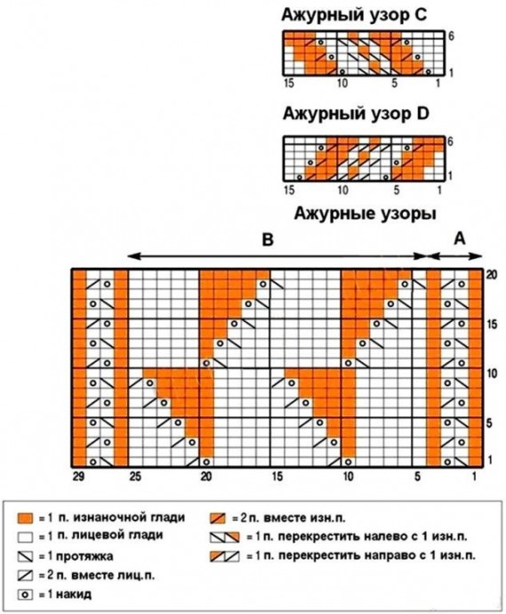 Топ с центральным ажурным узором спицами