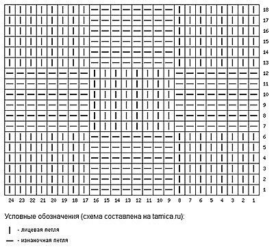 Узор для джемпера спицами