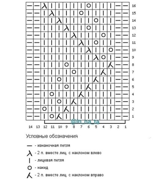 Узор спицами Узор спицами