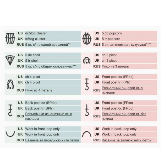Английские обозначения вязания крючком