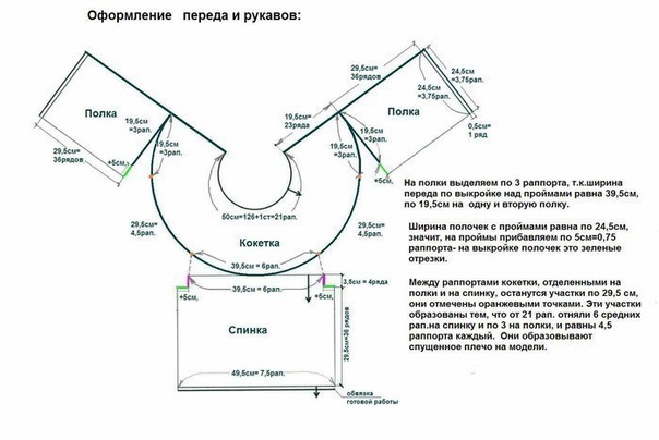 Расчёты при вязании круглой кокетки крючком Расчёты при вязании круглой кокетки крючком