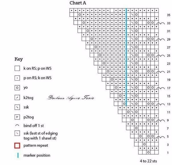 Асимметричная шаль спицами