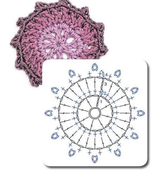Симпатичные круглые мотивы - хороший вариант для начинающих в вязании крючком
