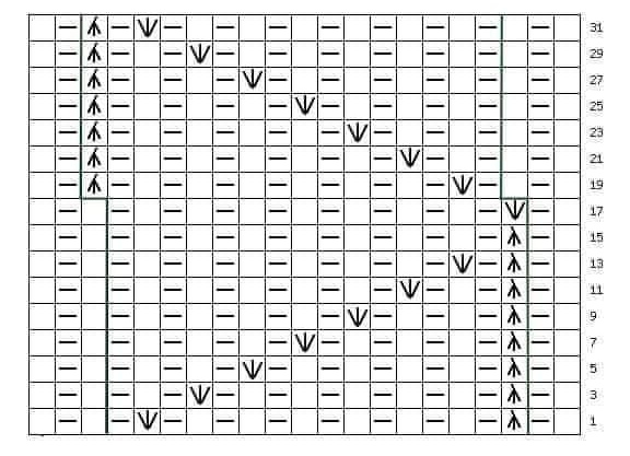 Узор для любителей вязать спицами